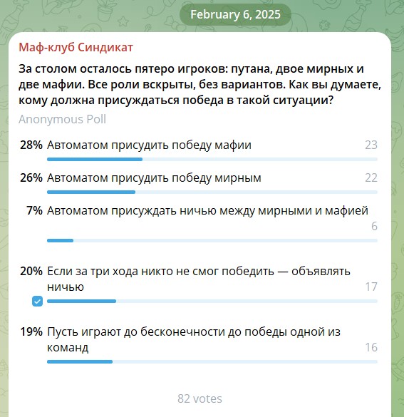 Клуб Мафия Синдикат — опрос про результат игры пятеро с путаной по состоянию на 06.11.2026