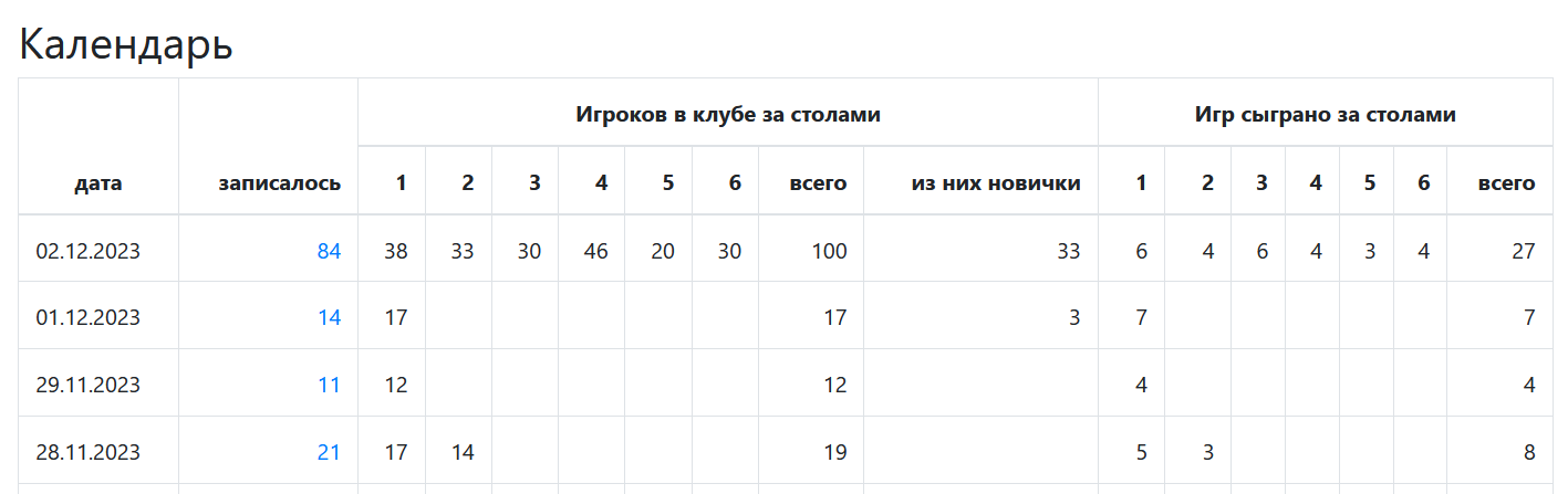сто человек пришло играть в мафию - клуб Мафия Синдикат игра мафия - сто человек пришло играть в мафию - клуб Мафия Синдикат