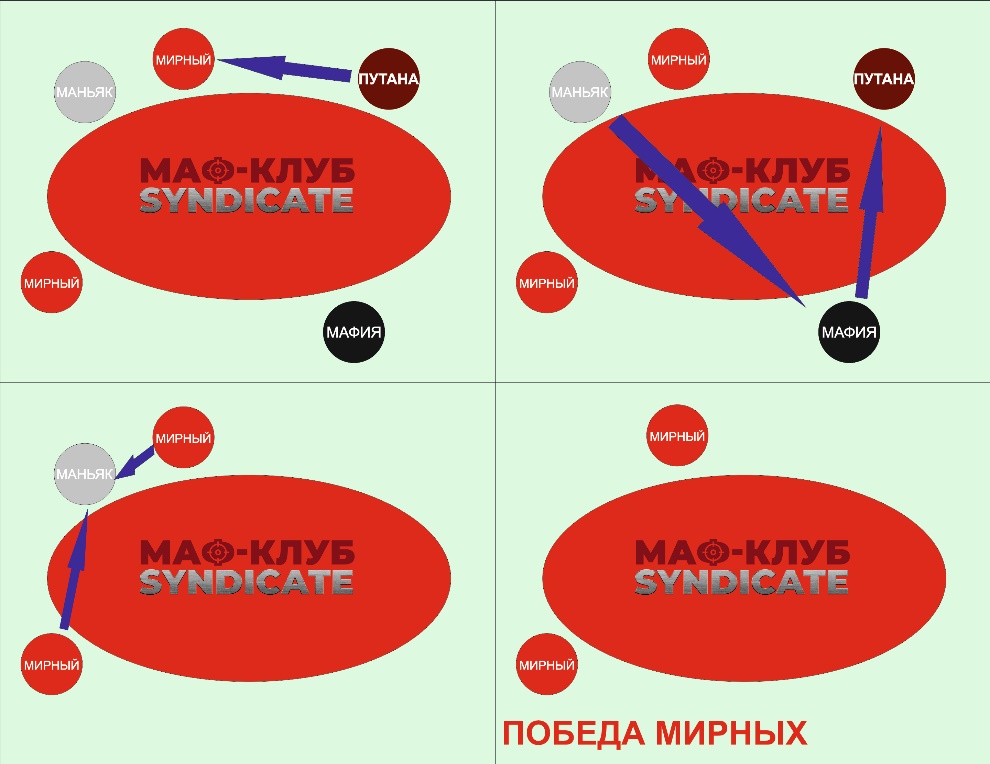 Игра мафия: путана и две стреляющие команды - сценарий 2 вариант 1 — клуб Синдикат Клуб Мафия Синдикат — путана и две стреляющие команды - сценарий 2 вариант 1