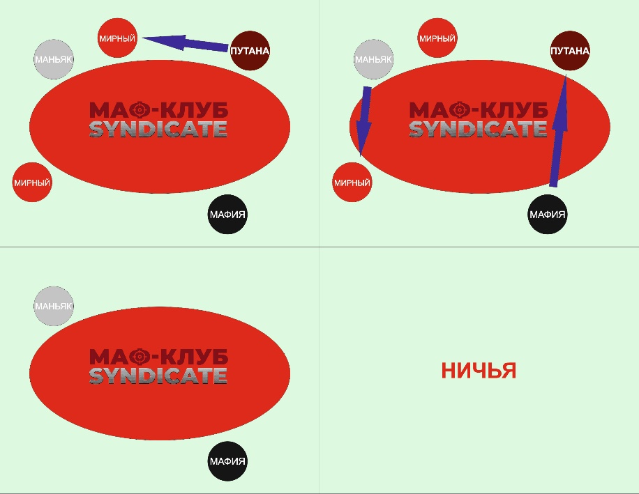 Игра мафия: путана и две стреляющие команды - сценарий 2 вариант 2 — клуб Синдикат Клуб Мафия Синдикат — путана и две стреляющие команды - сценарий 2 вариант 2