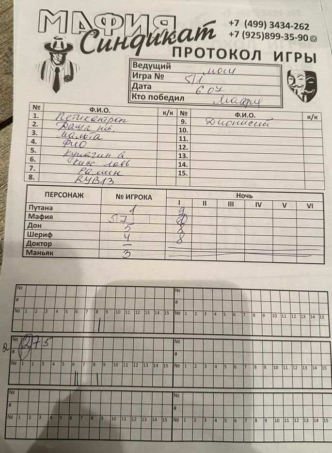 Клуб Мафия Синдикат — протокол игры № 16964