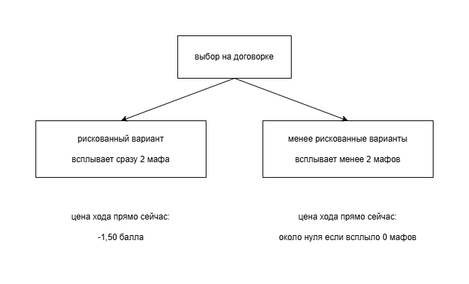 Клуб Мафия Синдикат — стоимость решения путану в своего