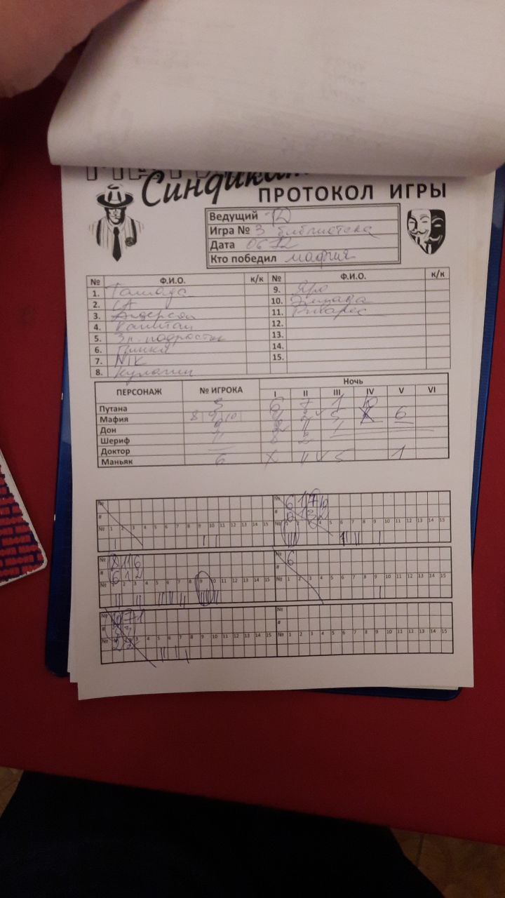 Клуб Мафия Синдикат — протокол игры № 21697