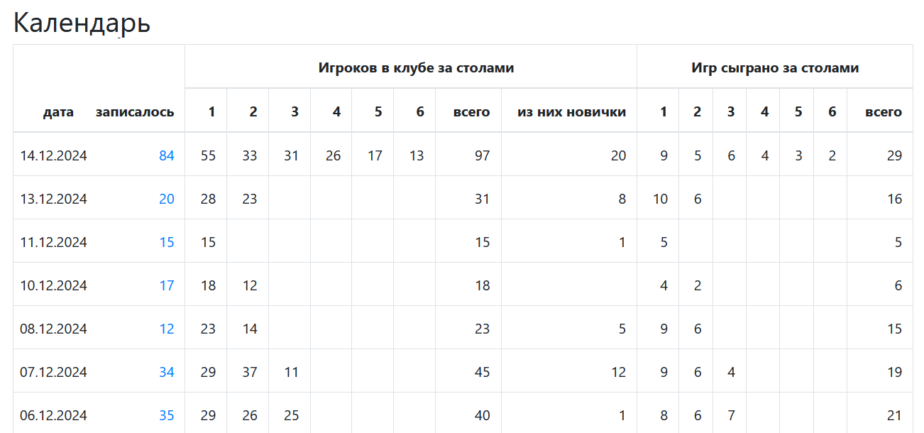 97 человек пришло играть в мафию - клуб Мафия Синдикат игра мафия - 97 человек пришло играть в мафию - клуб Мафия Синдикат