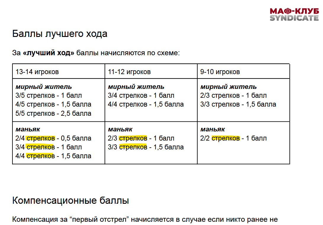 Клуб Мафия Синдикат — регламент ЛХ в редакции 2.1