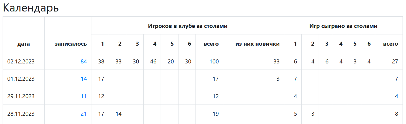 сто пять человек пришло играть в мафию - клуб Мафия Синдикат игра мафия - сто пять человек пришло играть в мафию - клуб Мафия Синдикат