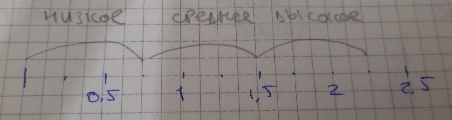 Клуб Мафия Синдикат — диапазоны простановки доп. баллов в турнирных правилах версии 2